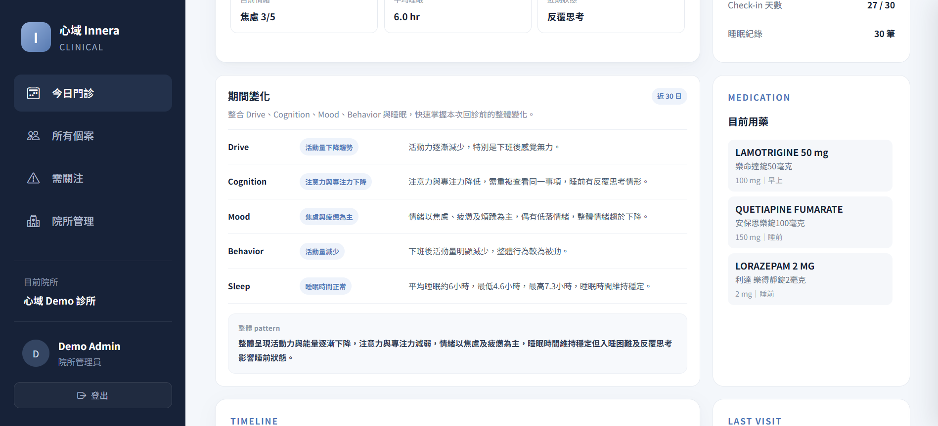 Innera Clinician 期間變化與目前用藥