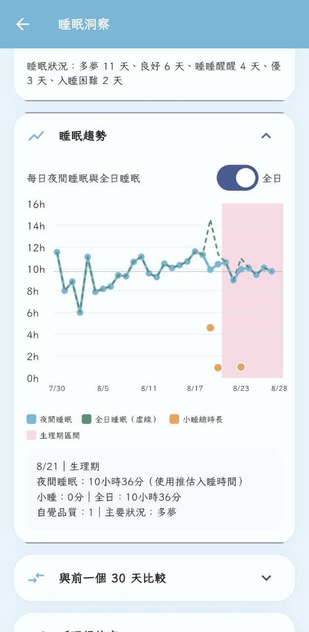 心域趨勢圖